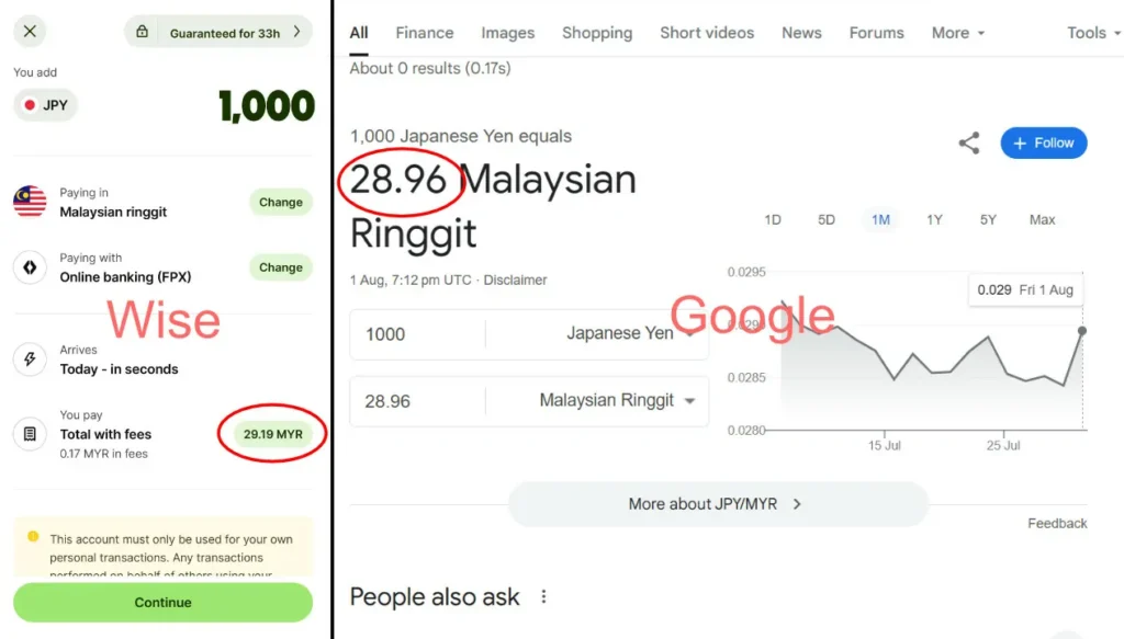 banding wise dan google