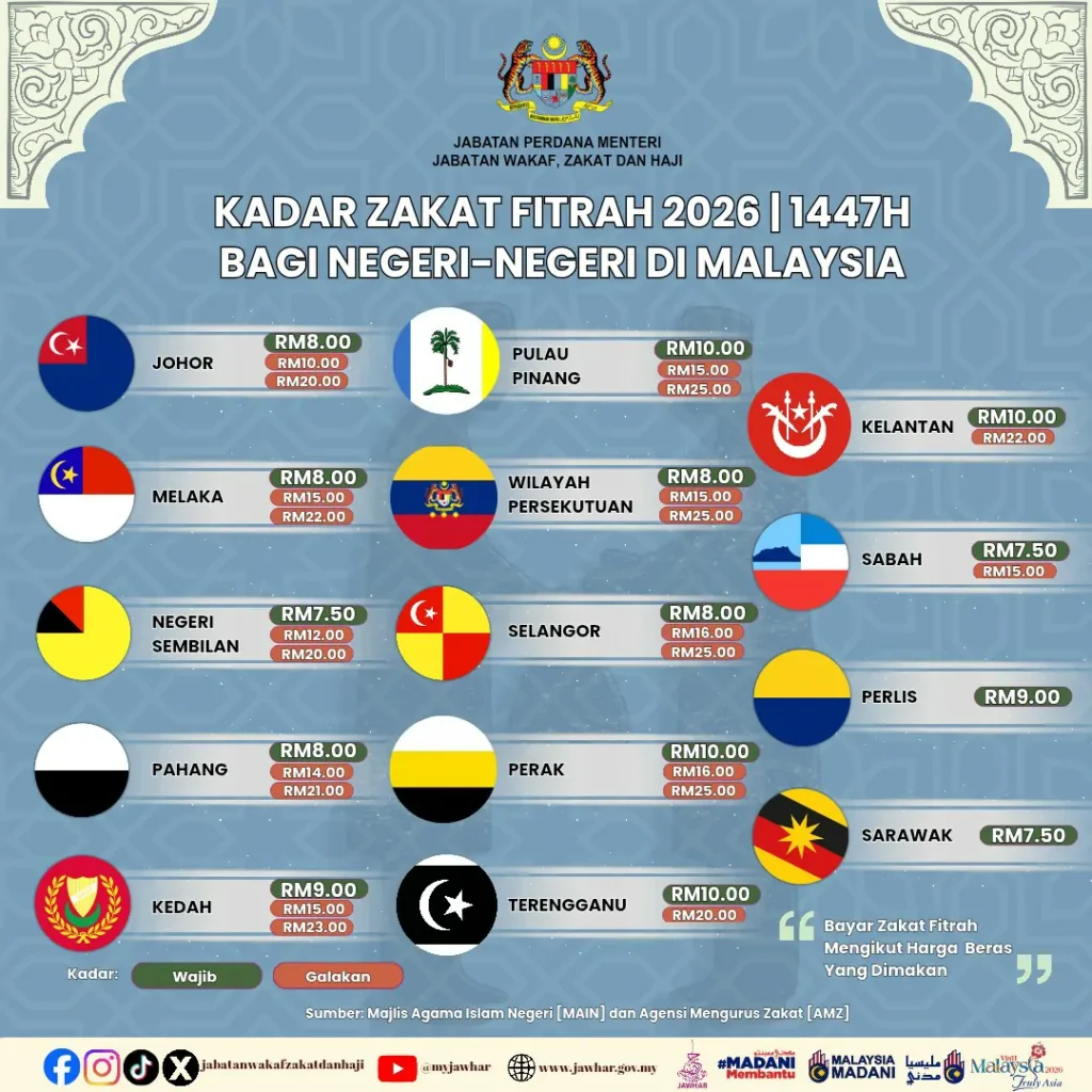 kadar zakat fitrah 2026