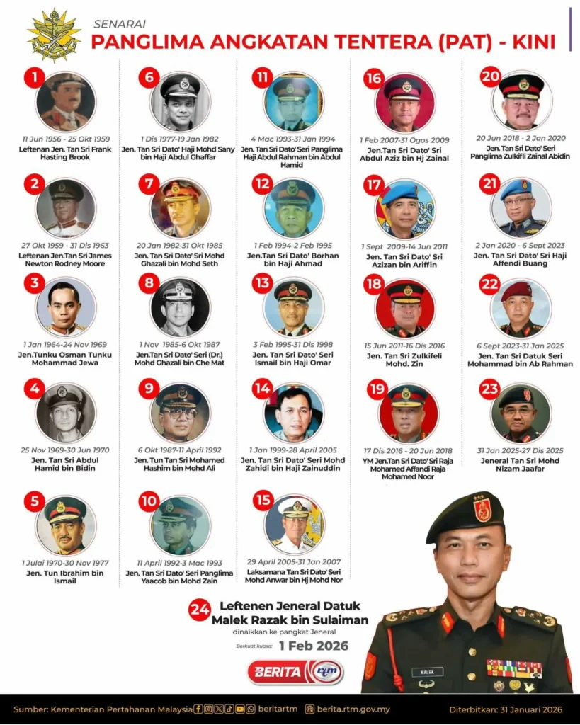 senarai panglima angkatan tentera