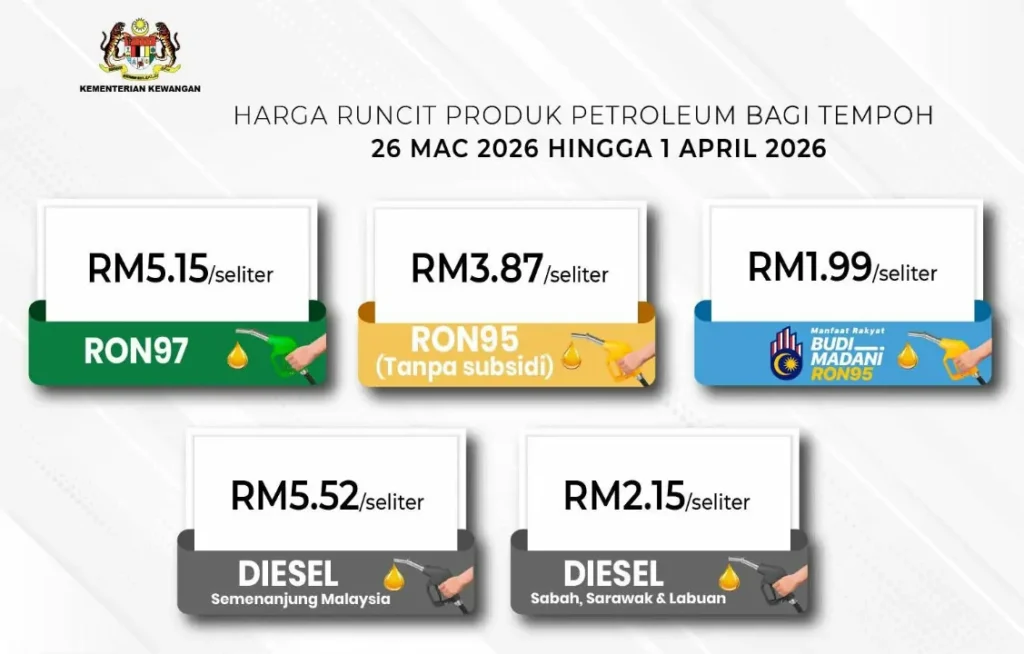 harga petrol hingga 1 april 2026