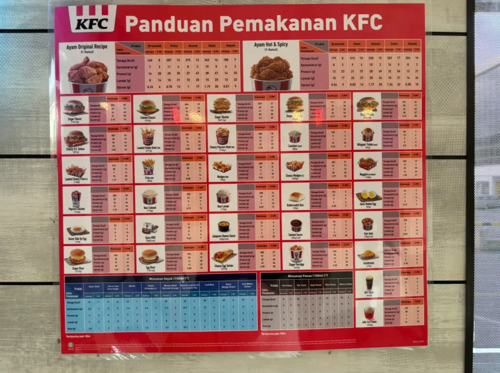 kandungan kalori kfc