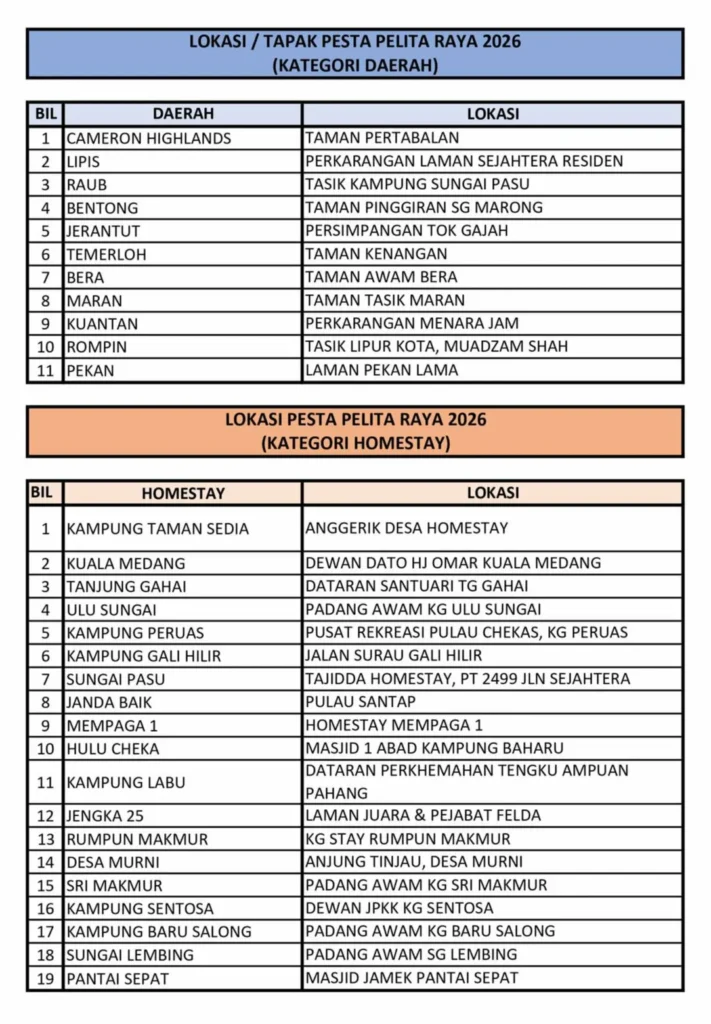 lokasi pesta pelita raya pahang 2026