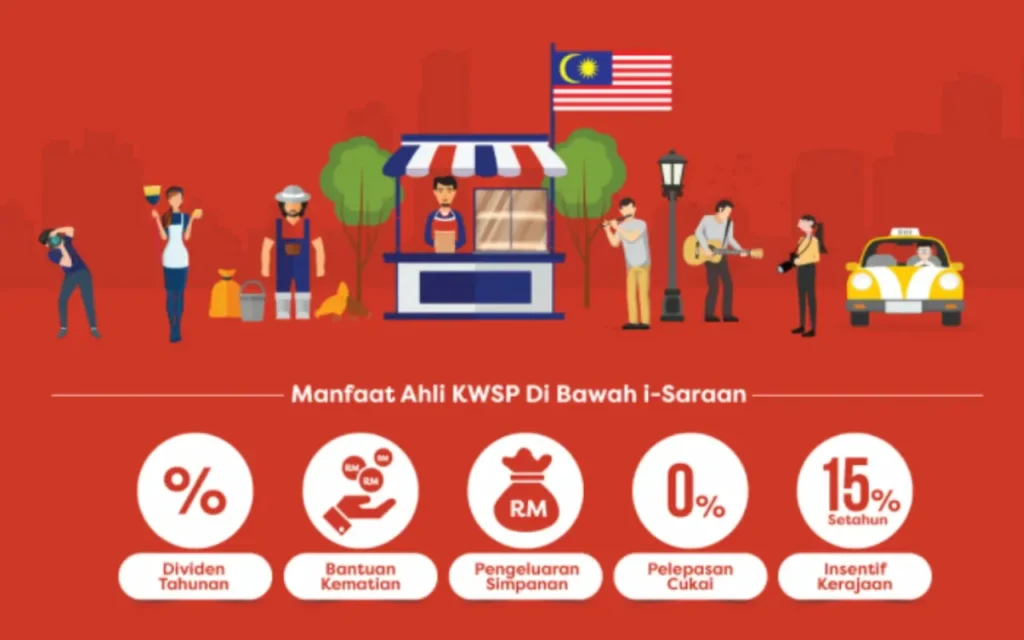 manfaat i-saraan kwsp