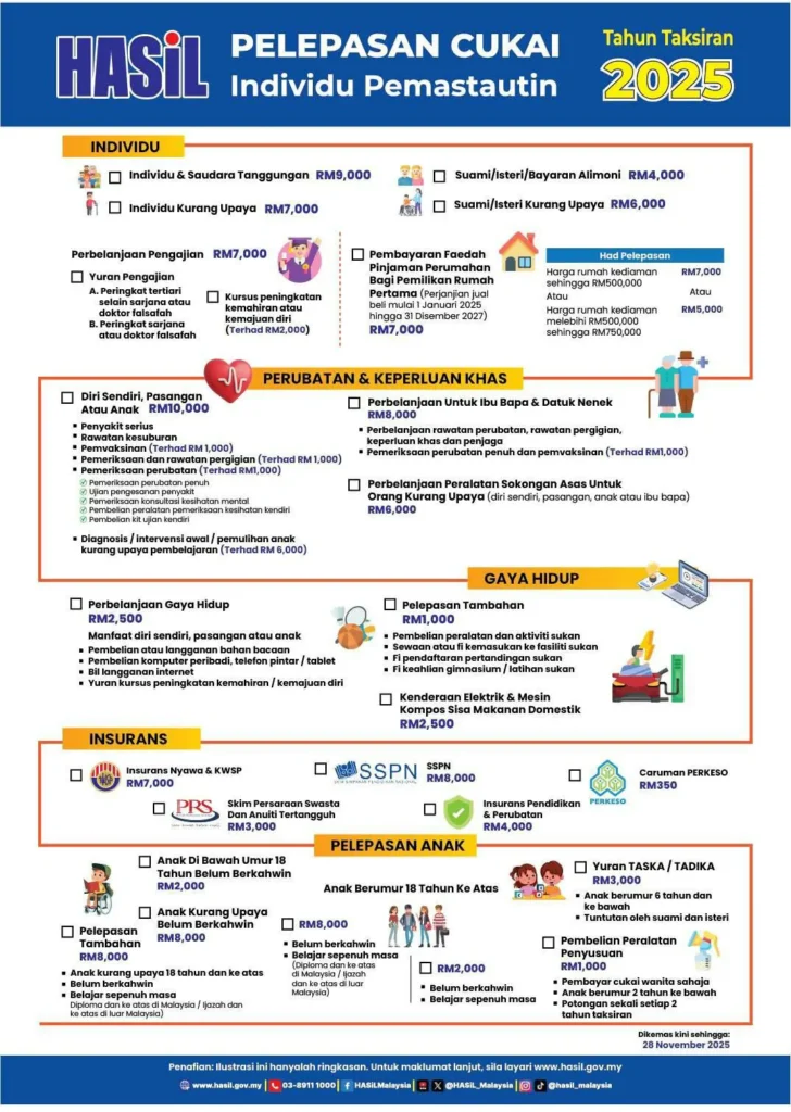 pelepasan cukai individu lhdn 2025