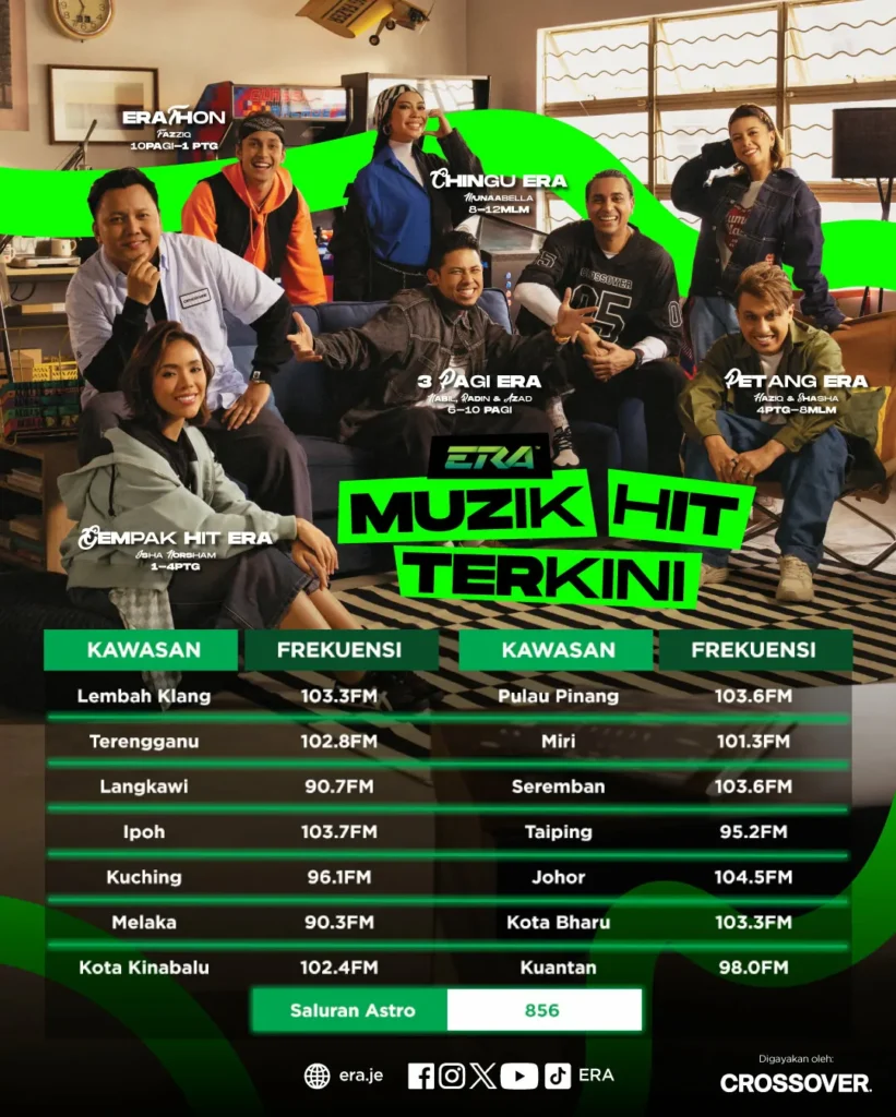 frekuensi radio era terkini