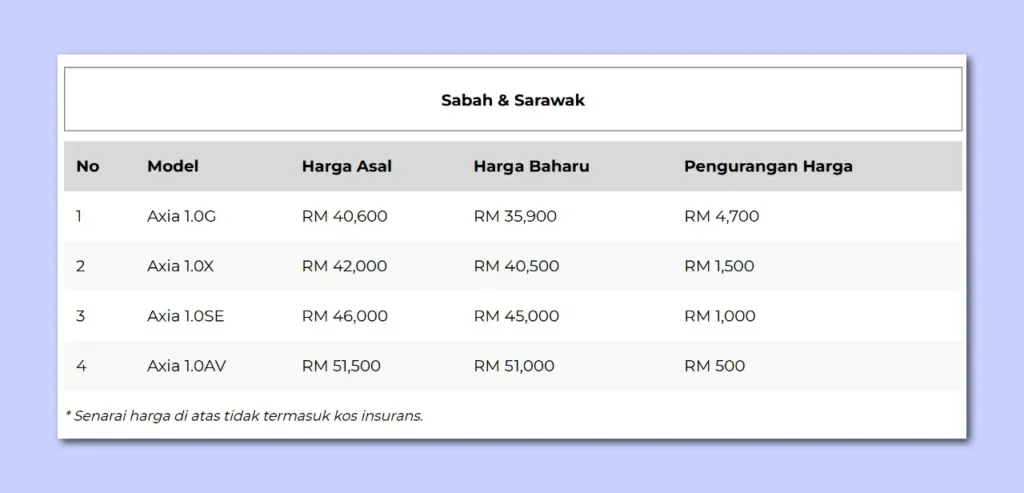 harga produa axia yang baru di sabah sarawak