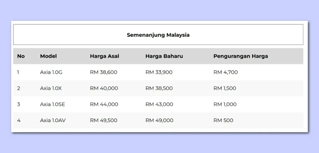 harga produa axia yang baru di semenanjung