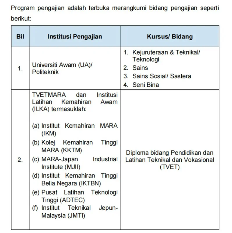 program pengajian dermasiswa b40 2026