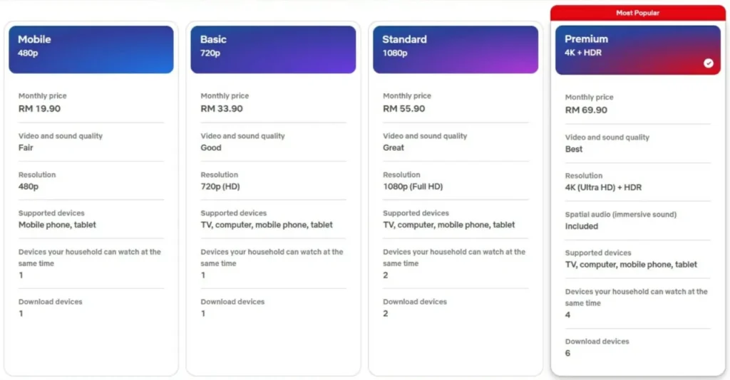 harga netflix terbaru 2026