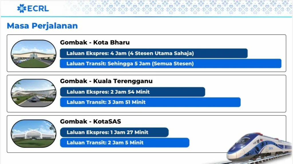 masa perjalanan ecrl