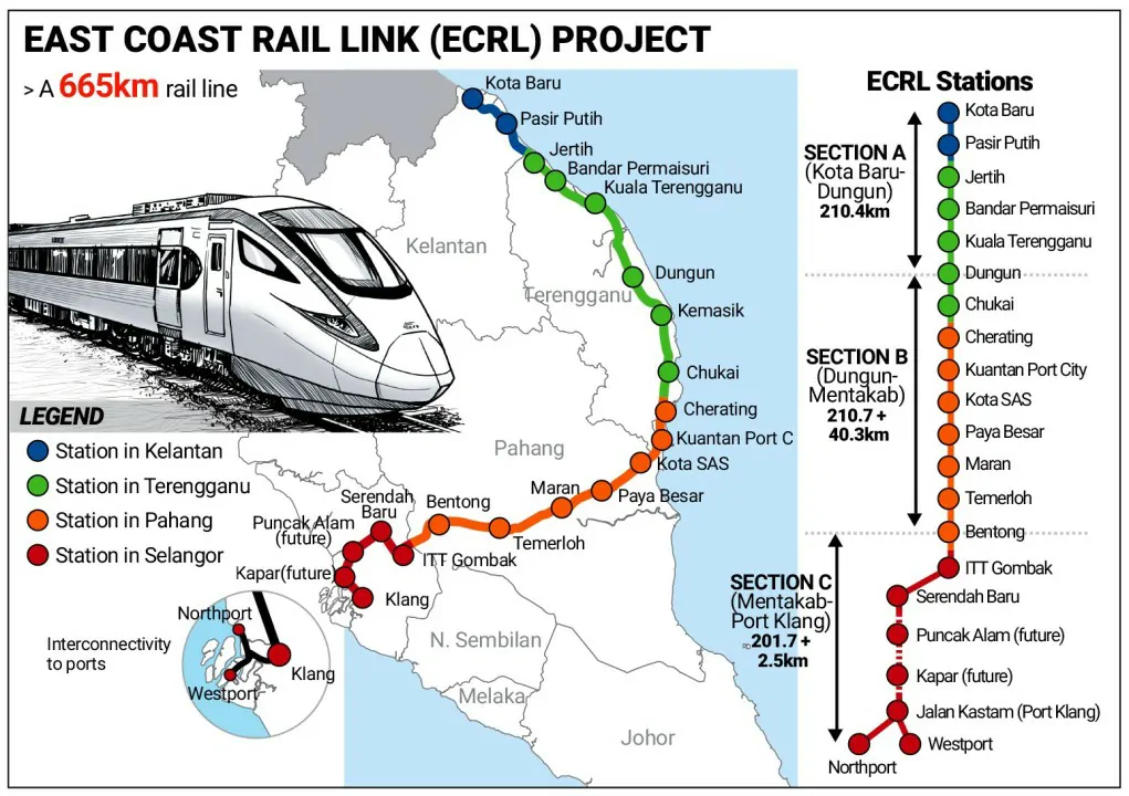 stesen ecrl